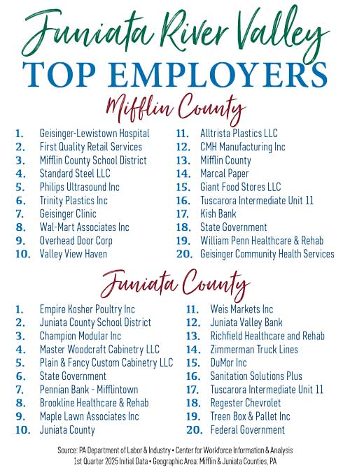 26JRVCOC-Top-Employers Juniata River Valley Area Top Employers