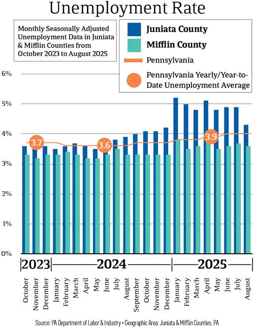 JRVCOC-Unemployment-Rate_26 Unemployment Rate